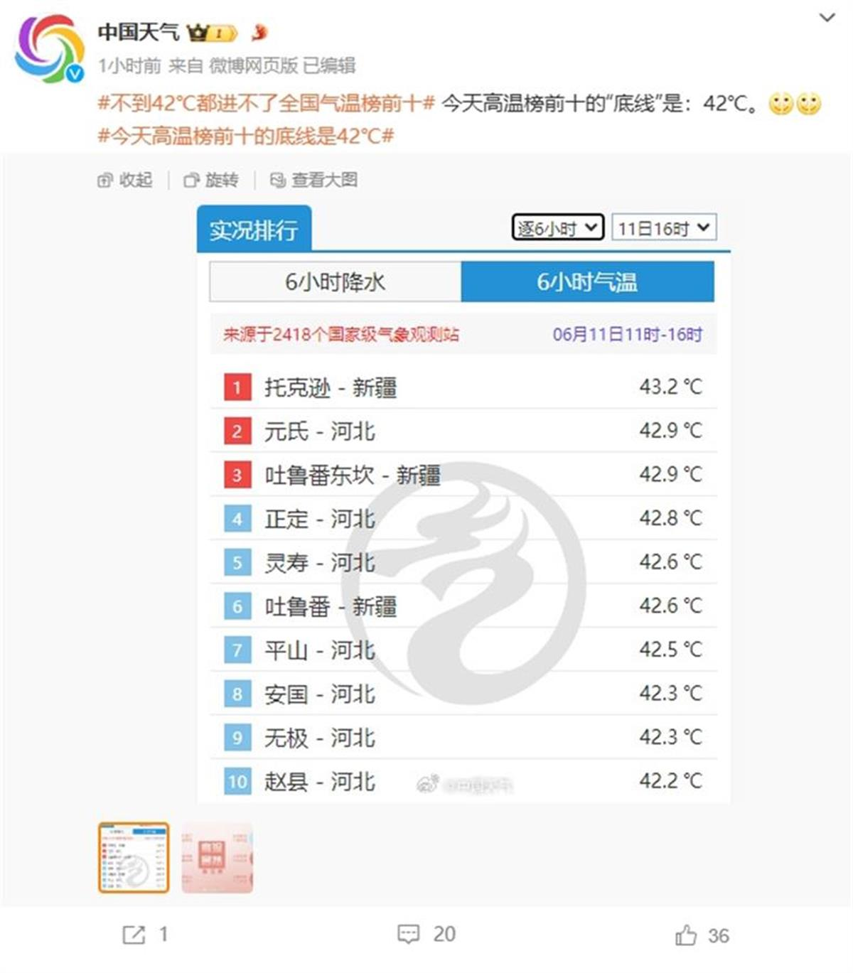 江苏高温预警飙升！42℃竟未能跻身全国前十，火热盛夏谁与争锋