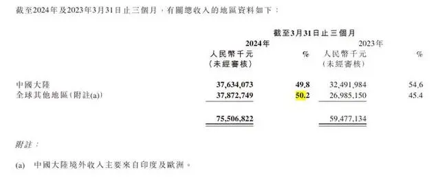 小米两名国际业务部地区总经理涉嫌贪腐被辞退