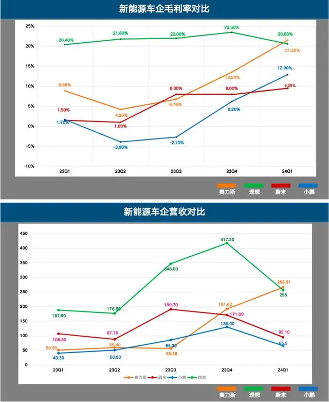 赛力斯市值超越理想 股价破百市值达1500亿