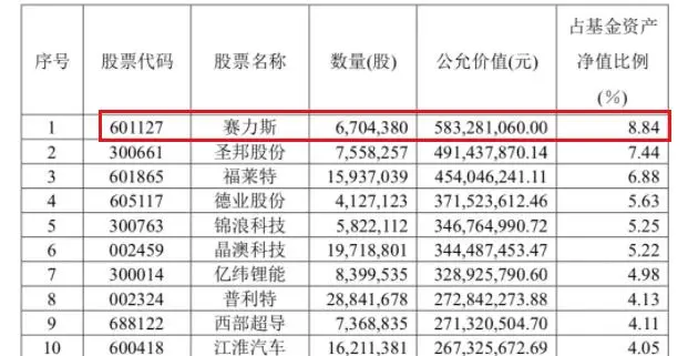 赛力斯回应股价跌停：市场的正常波动和表现