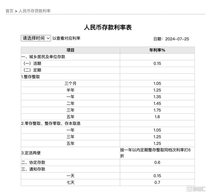 银行降息潮来袭！国有四大行再官宣：下调存款利率