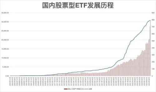 见证历史！股票型ETF总规模首次突破3万亿元关口